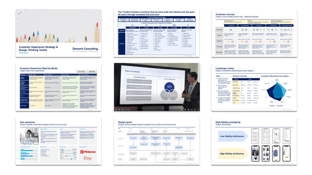 Customer Experience Strategy & Design Thinking Toolkit
