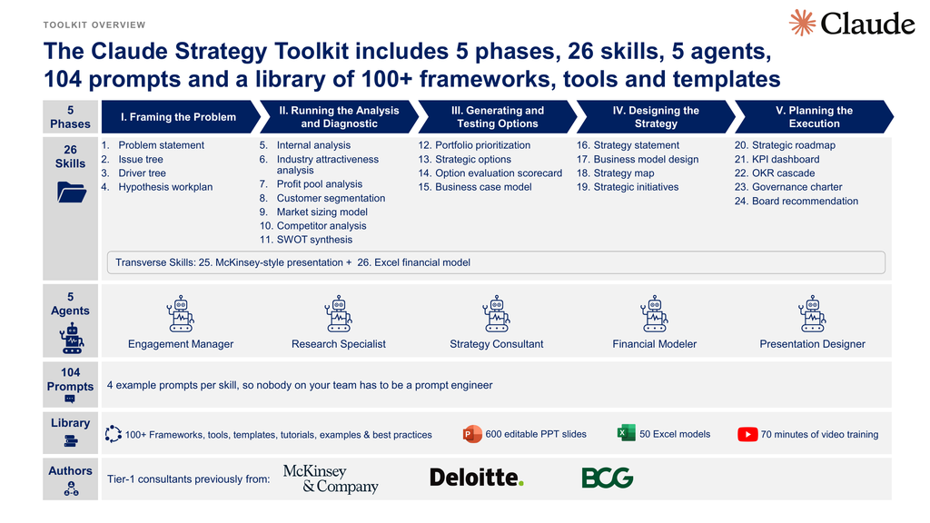 Claude Corporate & Business Strategy Toolkit