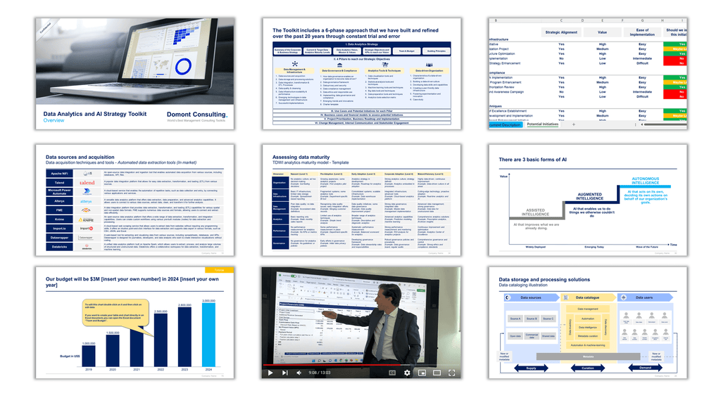Data Analytics and AI Strategy Toolkit