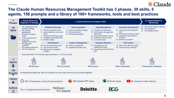 Claude Human Resources Management Toolkit