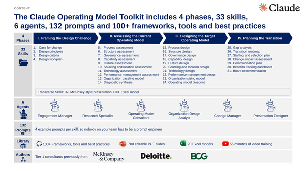Claude Operating Model & Organization Design Toolkit