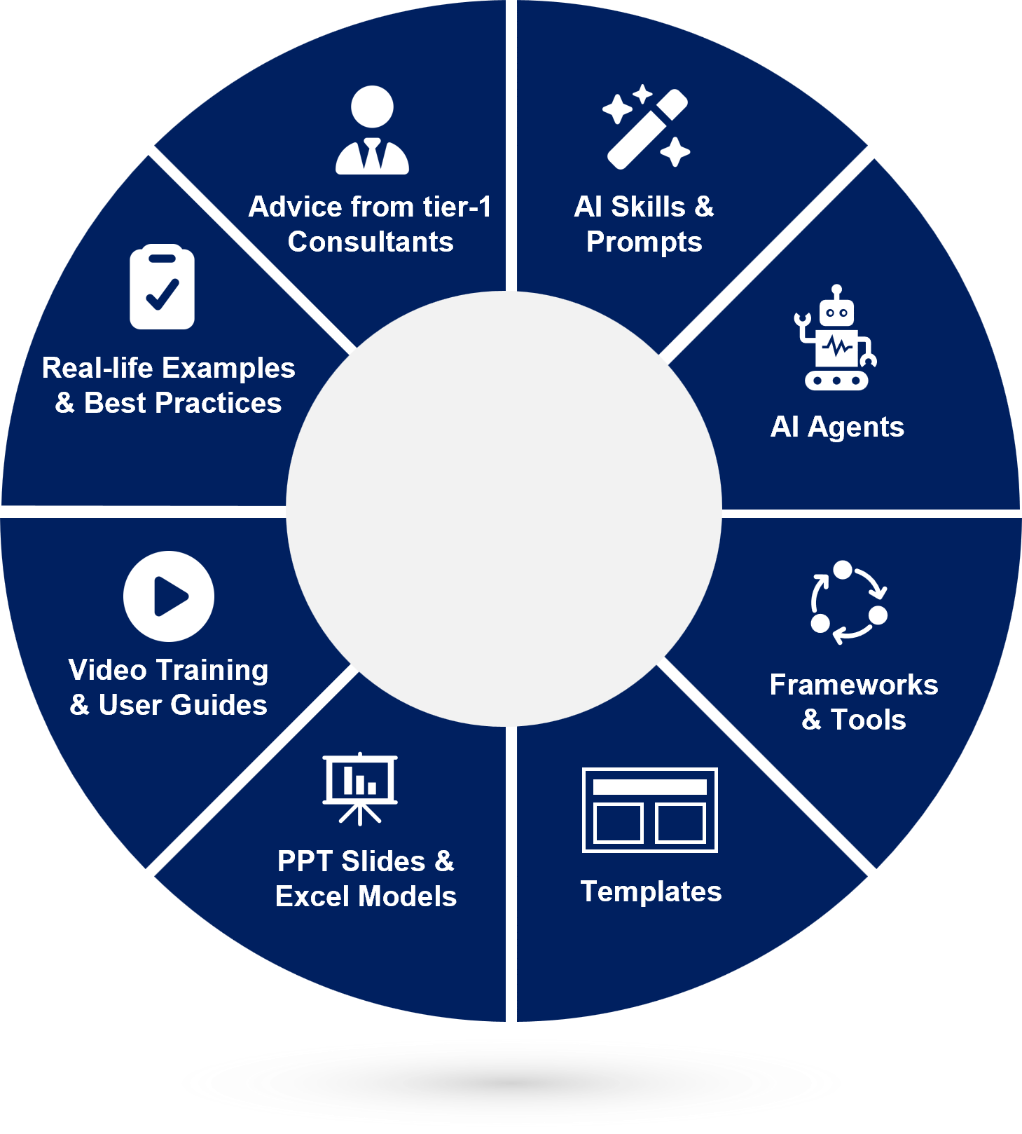 What's inside our Toolkits: AI skills and prompts, AI agents, frameworks and tools, templates, PPT slides and Excel models, video training and user guides, real-life examples and best practices, advice from tier-1 consultants
