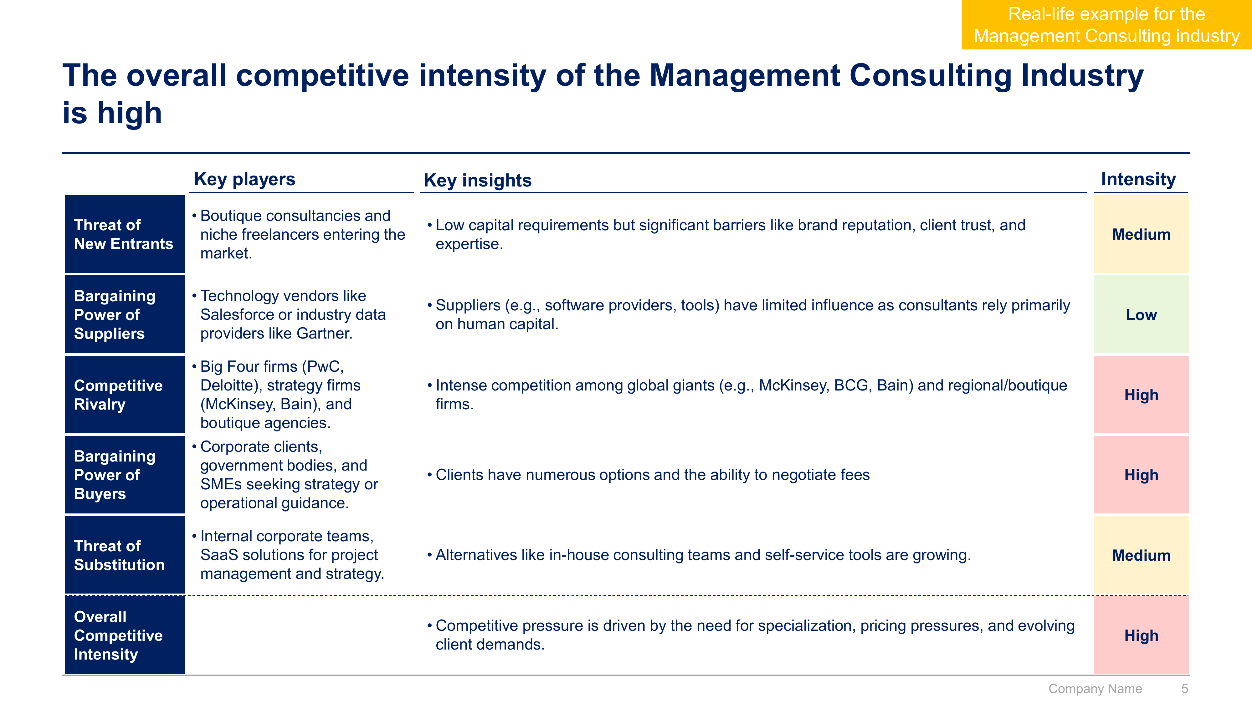 PowerPoint slide: Porter's five forces for the management consulting industry