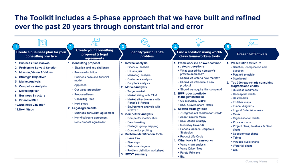 How to launch a management consulting practice and excel as a Management Consultant (includes a free template in Powerpoint)