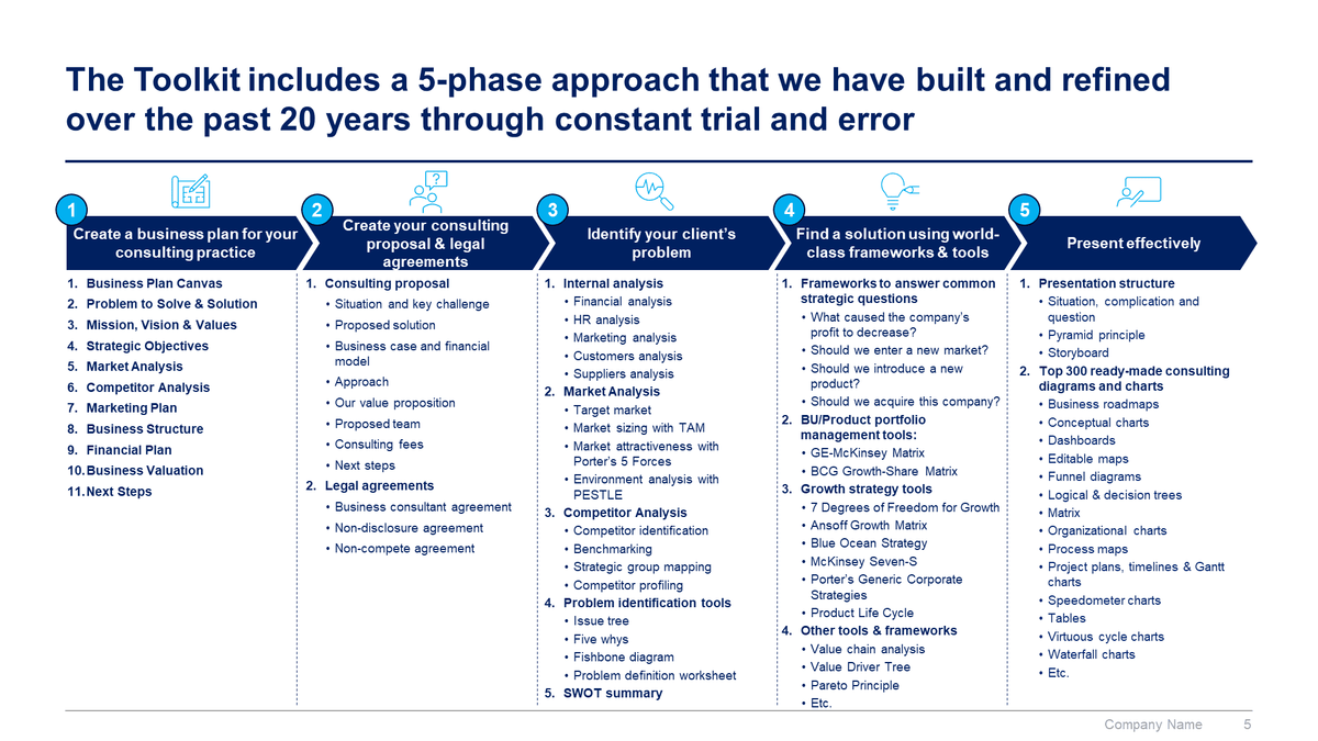 Free templates to help you launch a management consulting practice