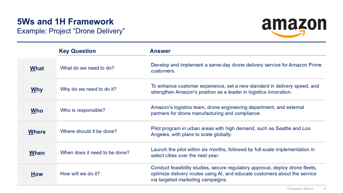 5Ws and 1H Framework - Template and Guide