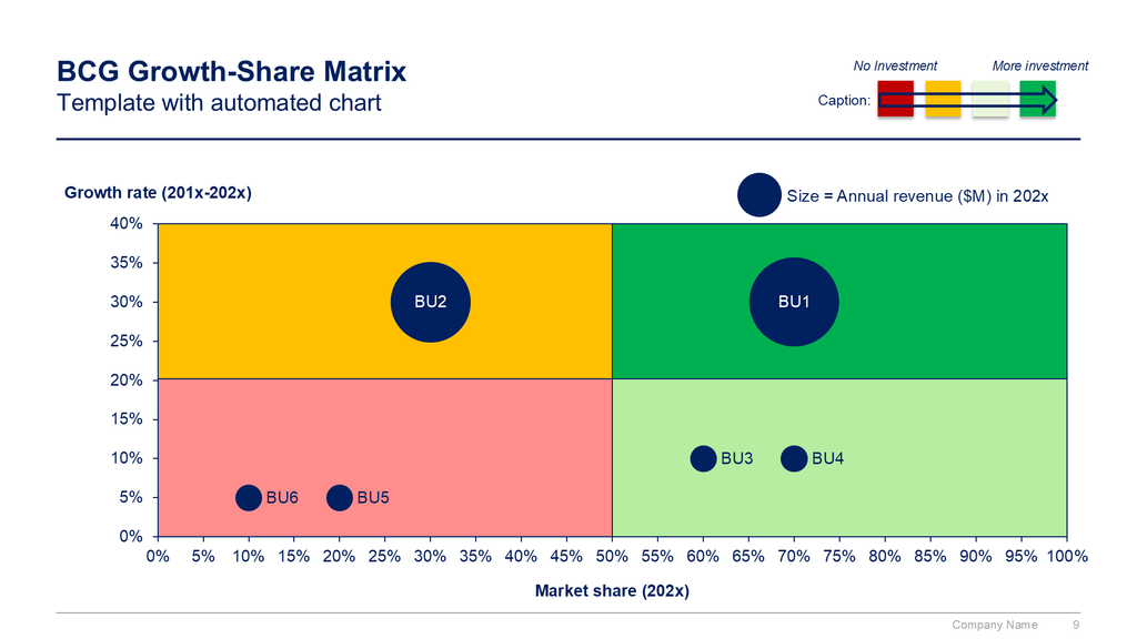 Prioritize your businesses/products with the BCG Growth-Share Matrix (includes a PPT template)