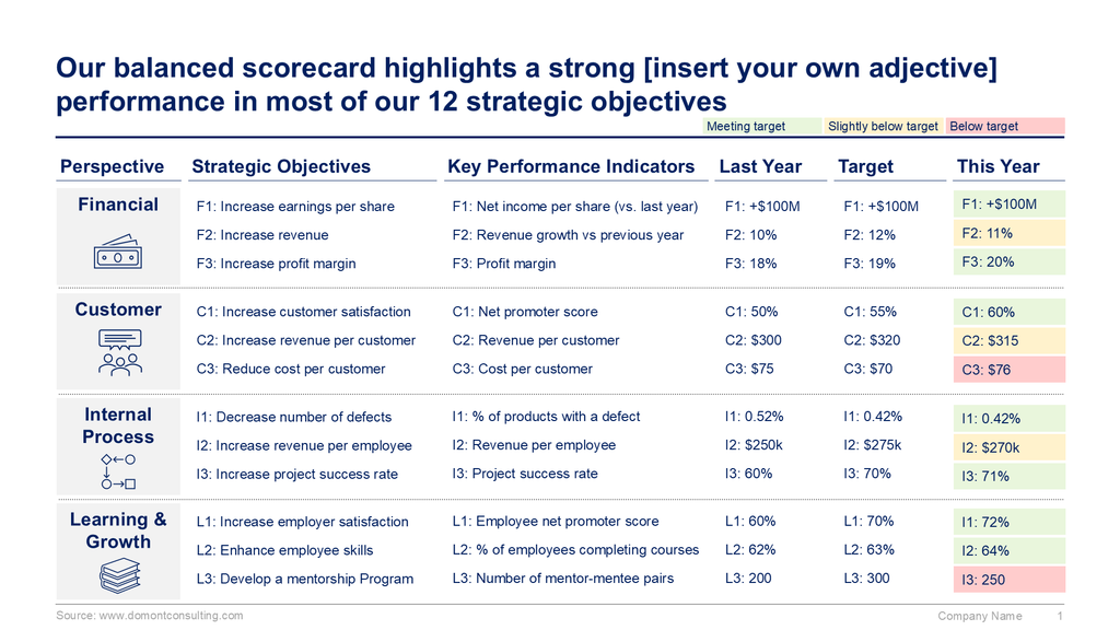 Creating a Balanced Scorecard: A Simple Guide and Free PPT Template