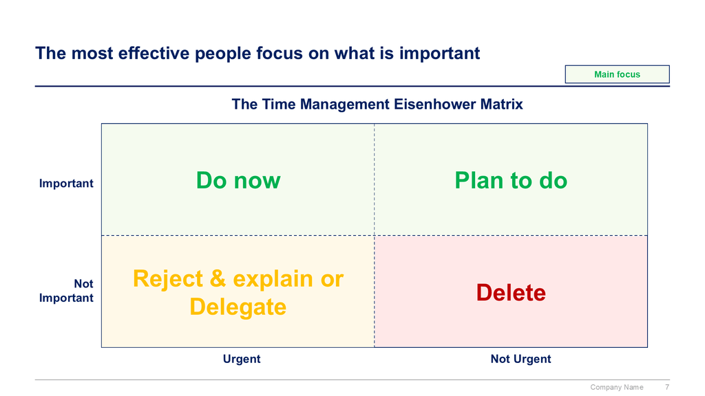 The Eisenhower Matrix, also known as the Urgent-Important Matrix - Template and Guide