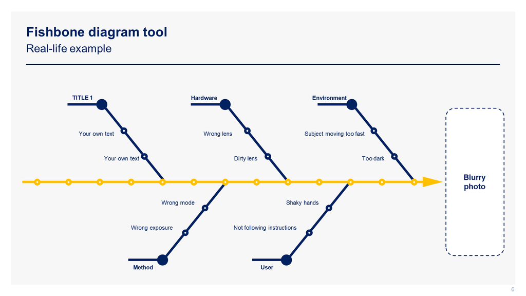 Identify the root causes of a problem with our Fishbone diagram template in Powerpoint
