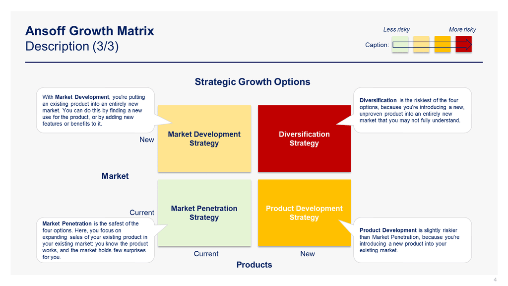 How to define your Product/Market Growth Strategy with the Ansoff Growth Matrix (includes a free template in Powerpoint)