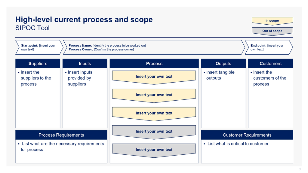 Better understand your processes with our SIPOC Tool Templates in PPT