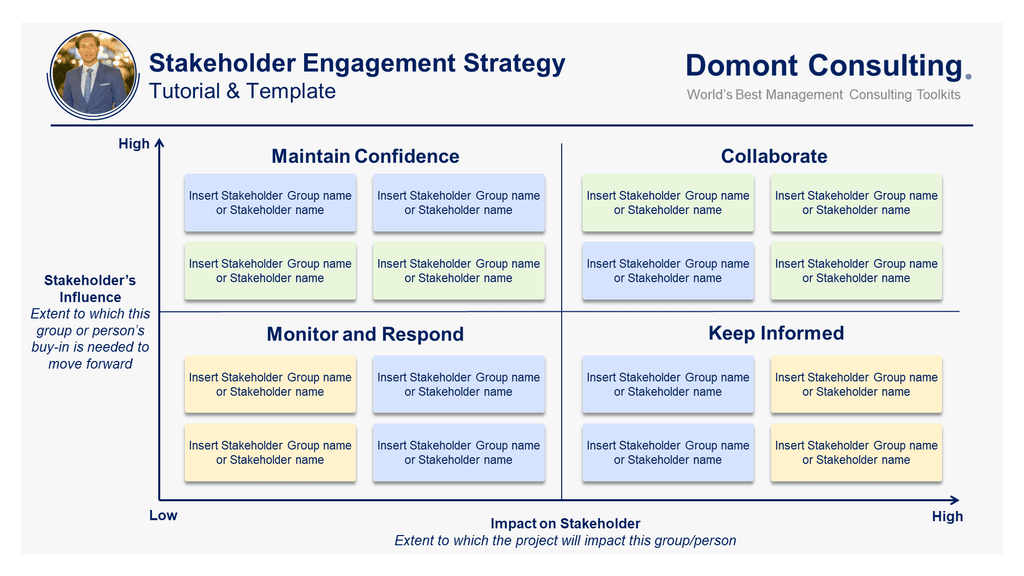 How to easily define your Stakeholder Engagement Strategy with our free Template & Guide