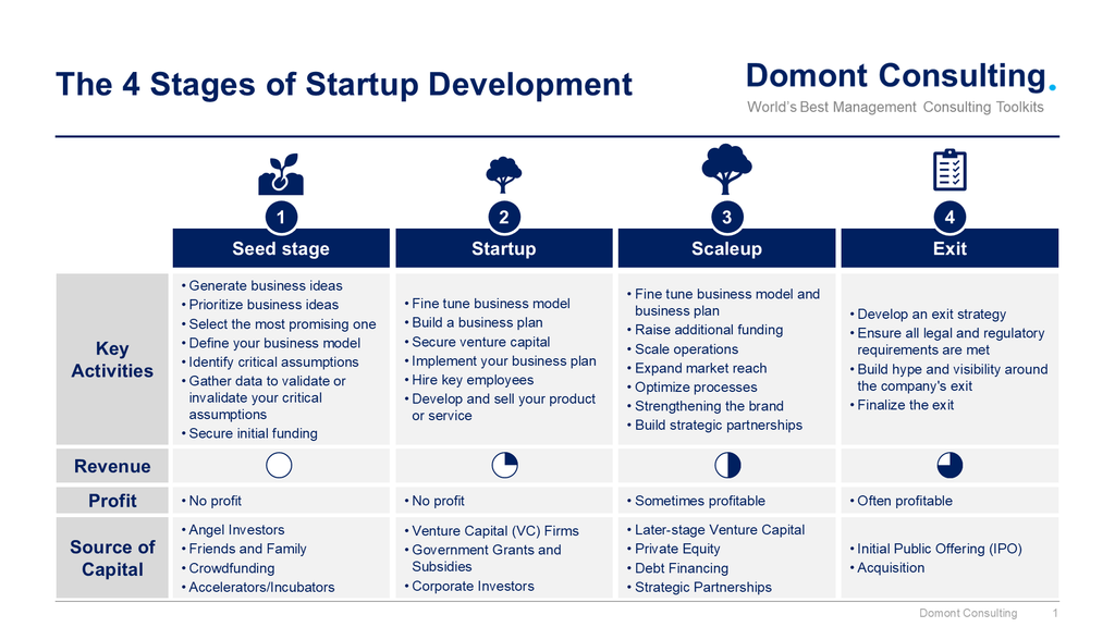 The 4 Stages of Startup Development: A Simple Guide and Free PPT Template