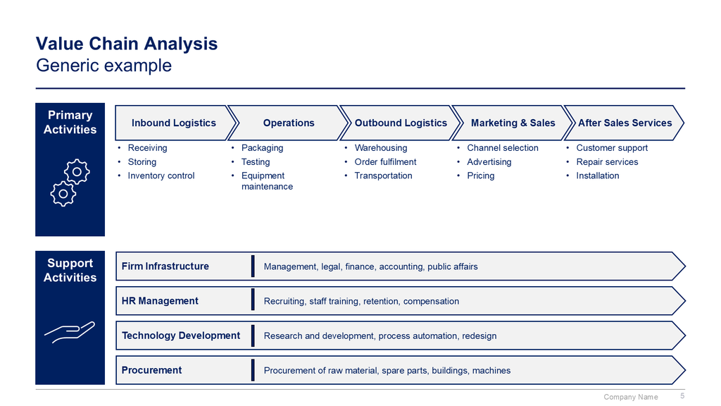 Value Chain Framework - Template and Guide