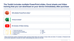 Customer Experience Strategy & Design Thinking Toolkit