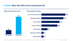 Business Plan and Entrepreneurship Toolkit-Domont Consulting