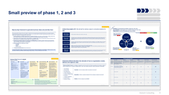 Business Plan and Entrepreneurship Toolkit-Domont Consulting