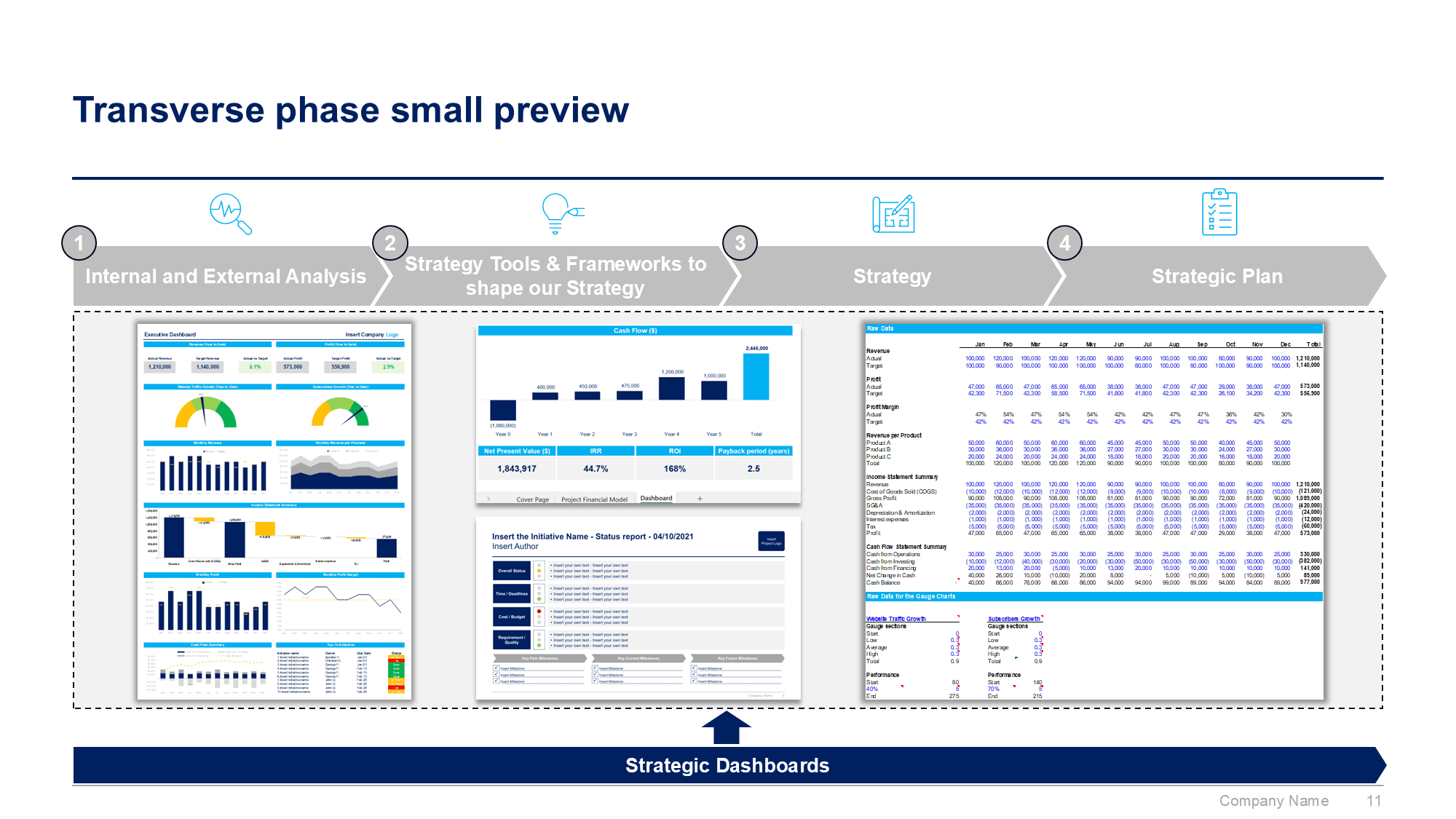 Corporate/Business Strategy & Strategic Planning Toolkit | Ex-McKinsey