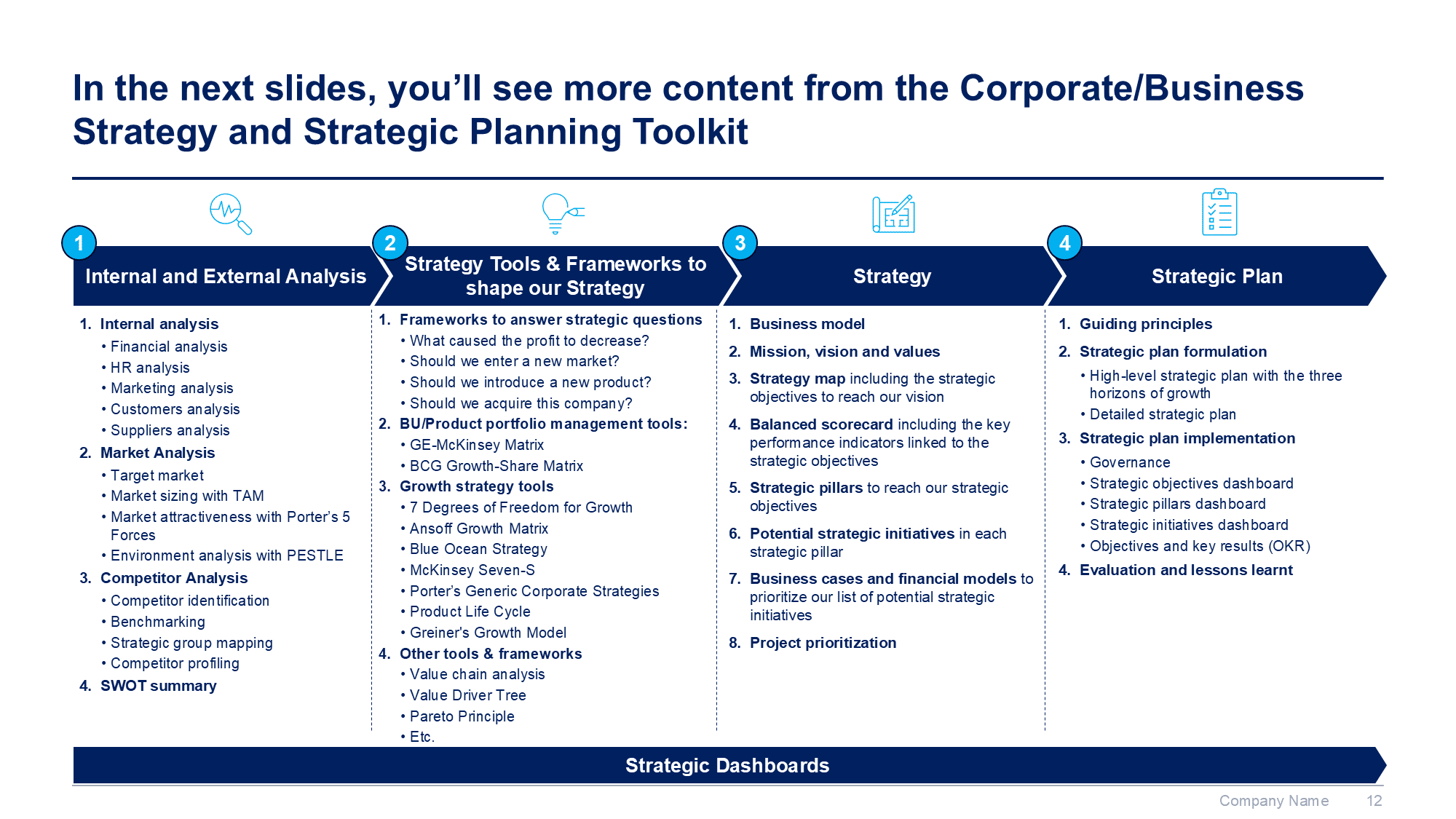 Corporate/Business Strategy & Strategic Planning Toolkit | Ex-McKinsey