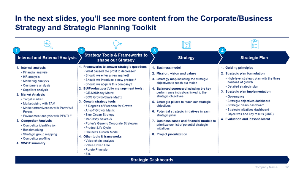 Corporate/Business Strategy and Strategic Planning Toolkit