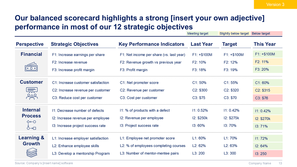 Corporate/Business Strategy and Strategic Planning Toolkit