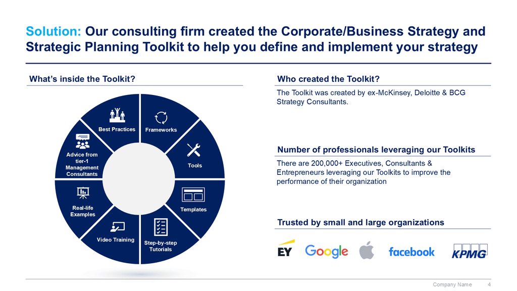 Corporate/Business Strategy and Strategic Planning Toolkit