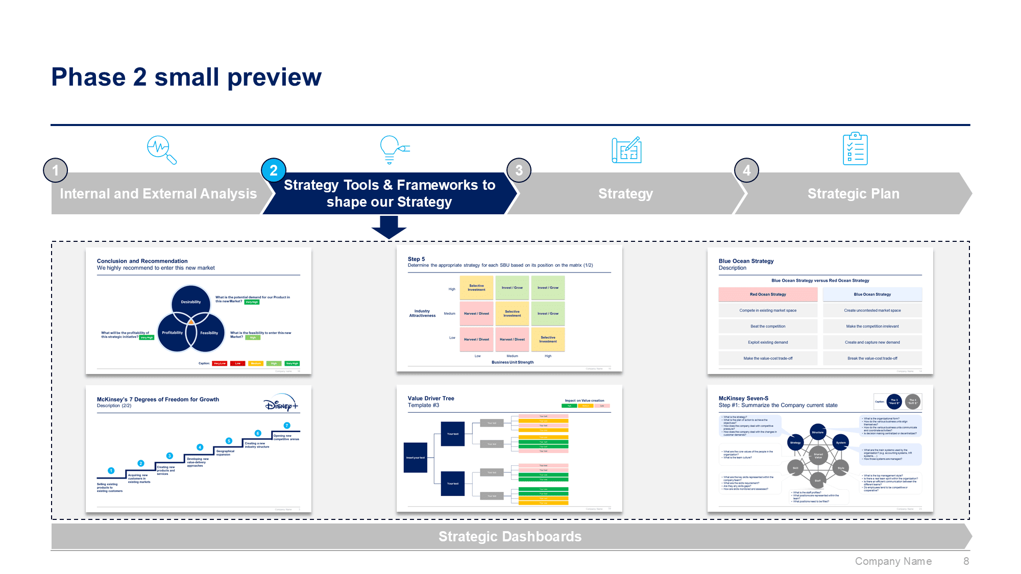Corporate/Business Strategy & Strategic Planning Toolkit | Ex-McKinsey