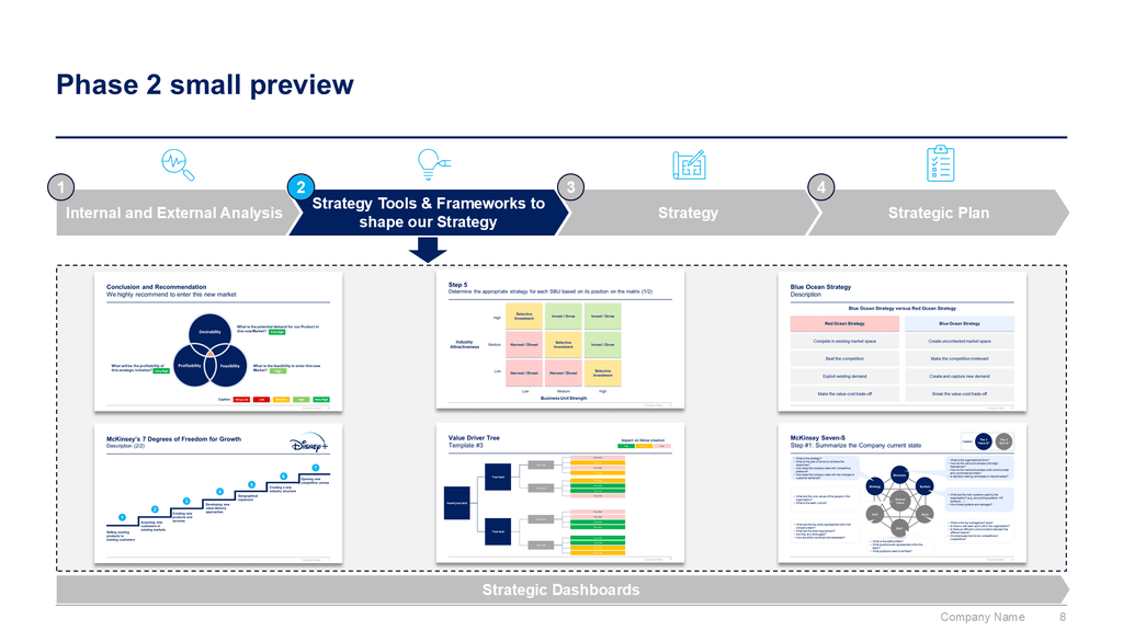 Corporate/Business Strategy and Strategic Planning Toolkit