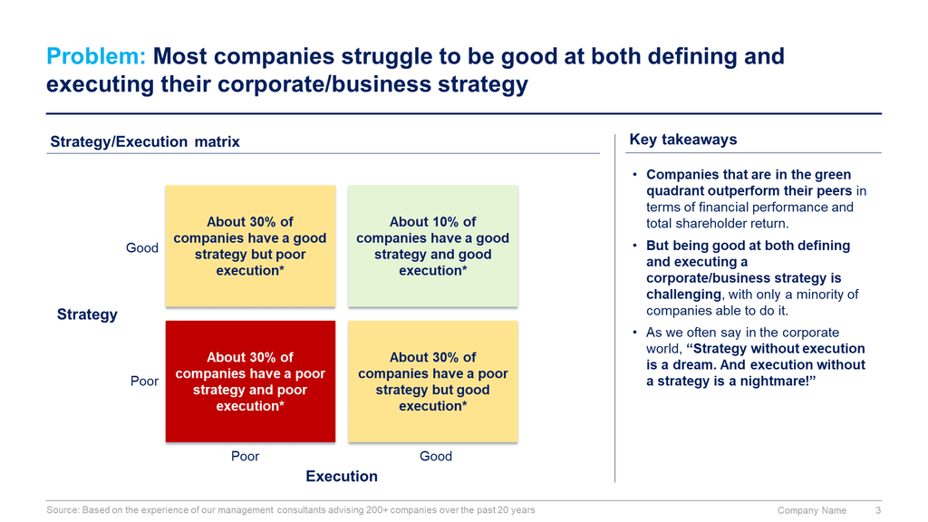 Corporate/Business Strategy and Strategic Planning Toolkit