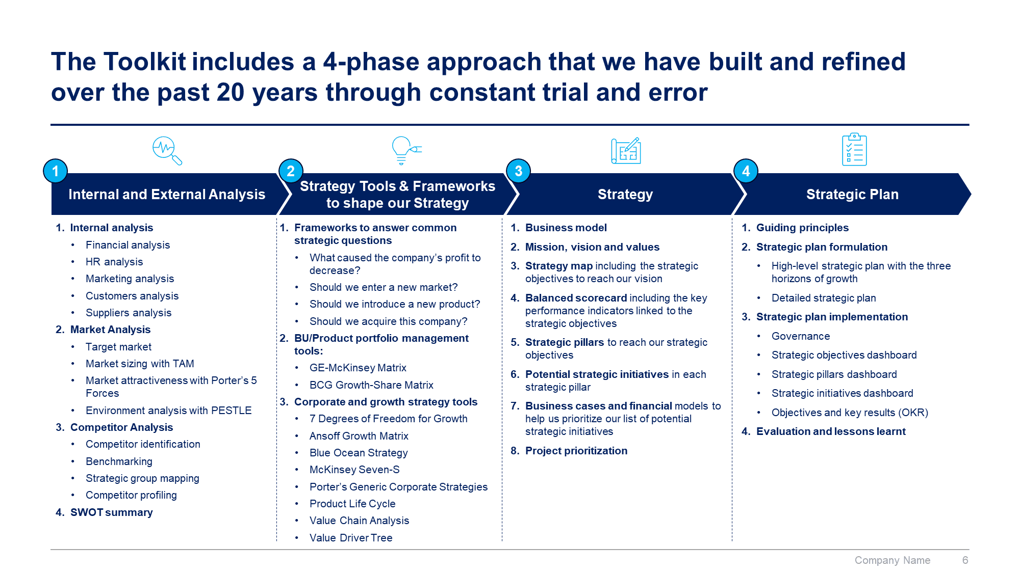 Corporate/Business Strategy & Strategic Planning Toolkit