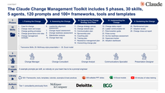 Claude Change Management Toolkit