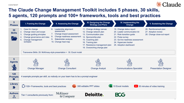 Claude Change Management Toolkit