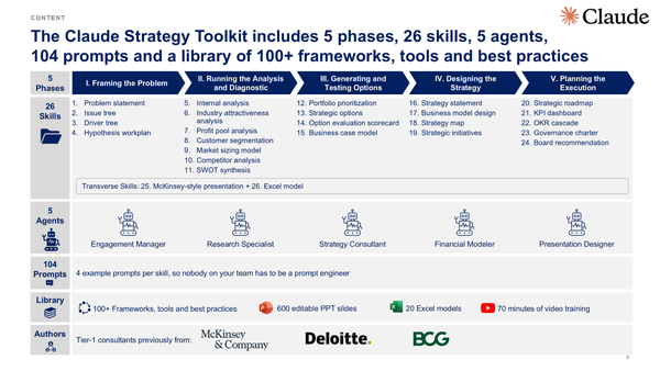 Claude Corporate & Business Strategy Toolkit