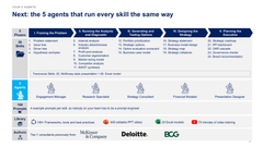 Claude Corporate & Business Strategy Toolkit