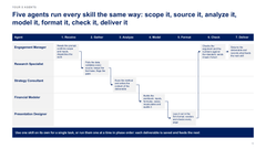 Claude Corporate & Business Strategy Toolkit