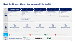 Claude Corporate & Business Strategy Toolkit