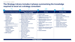 Claude Corporate & Business Strategy Toolkit