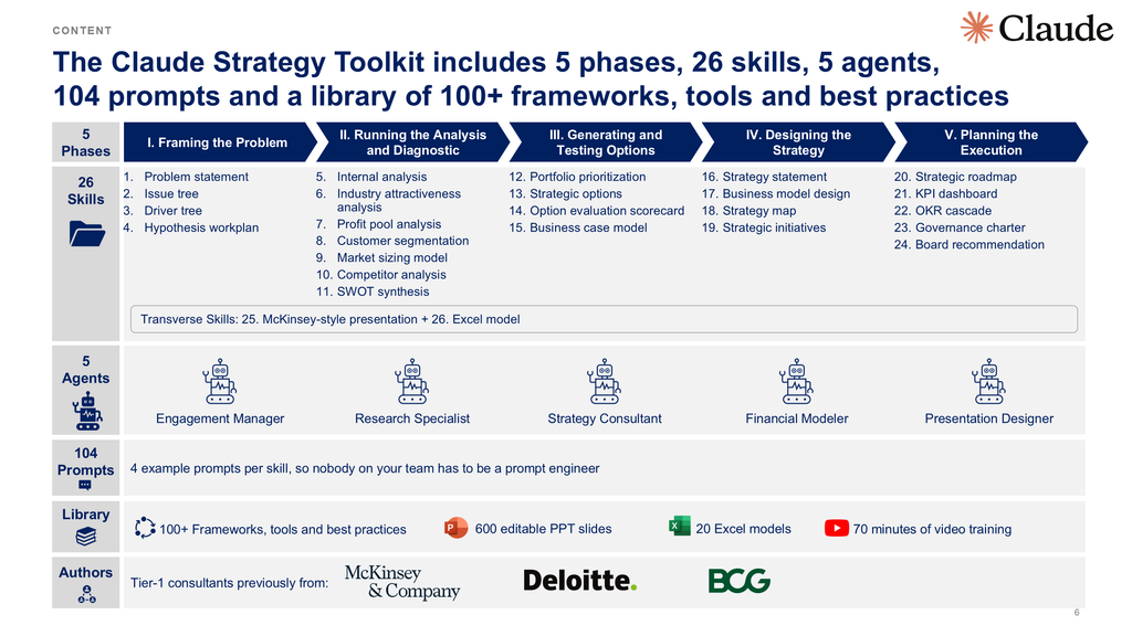 Claude Corporate & Business Strategy Toolkit