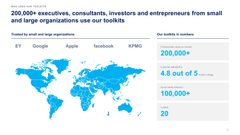 Claude Corporate & Business Strategy Toolkit