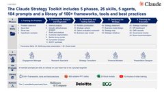 Claude Corporate & Business Strategy Toolkit