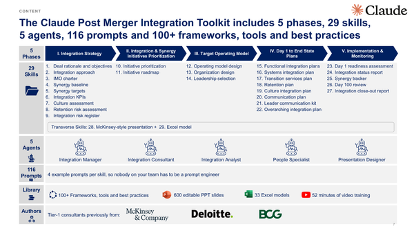 Claude Post Merger Integration Toolkit