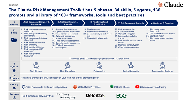 Claude Risk Management Toolkit