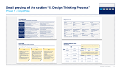 Customer Experience Strategy & Design Thinking Toolkit-Domont Consulting