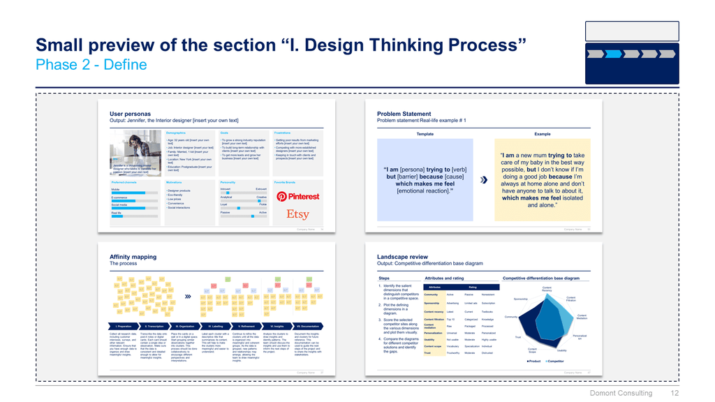 Customer Experience Strategy & Design Thinking Toolkit