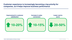Customer Experience Strategy & Design Thinking Toolkit-Domont Consulting