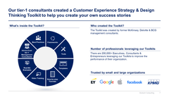 Customer Experience Strategy & Design Thinking Toolkit-Domont Consulting