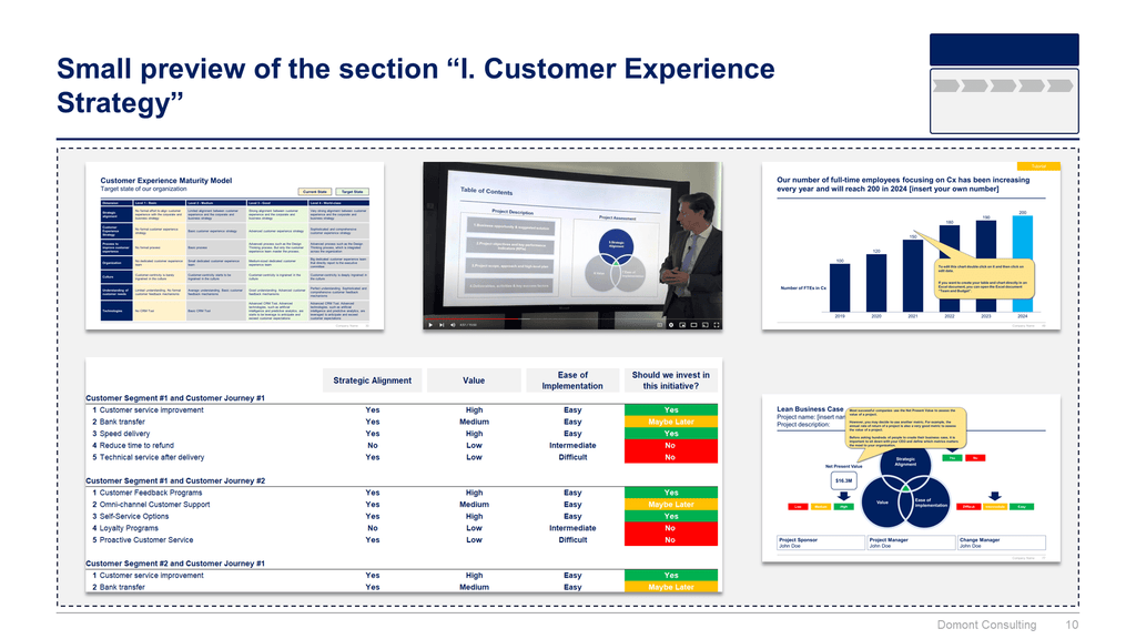 Customer Experience Strategy & Design Thinking Toolkit