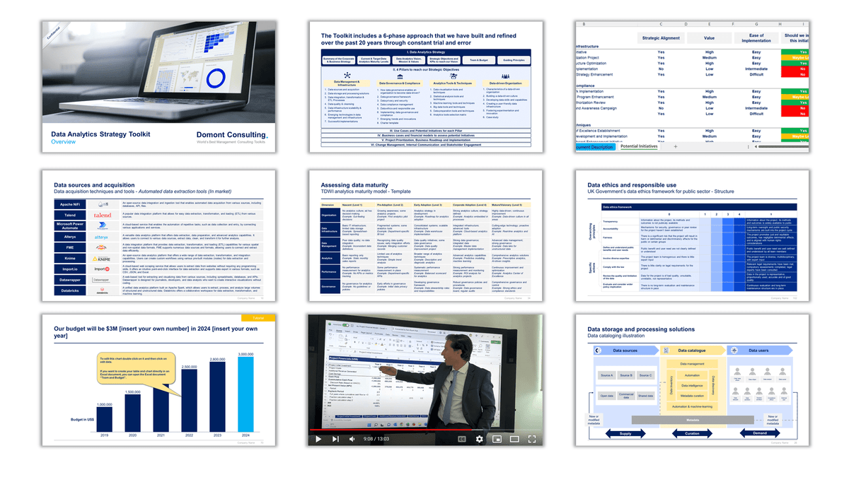 Data Analytics Strategy Toolkit | By ex-McKinsey Consultants