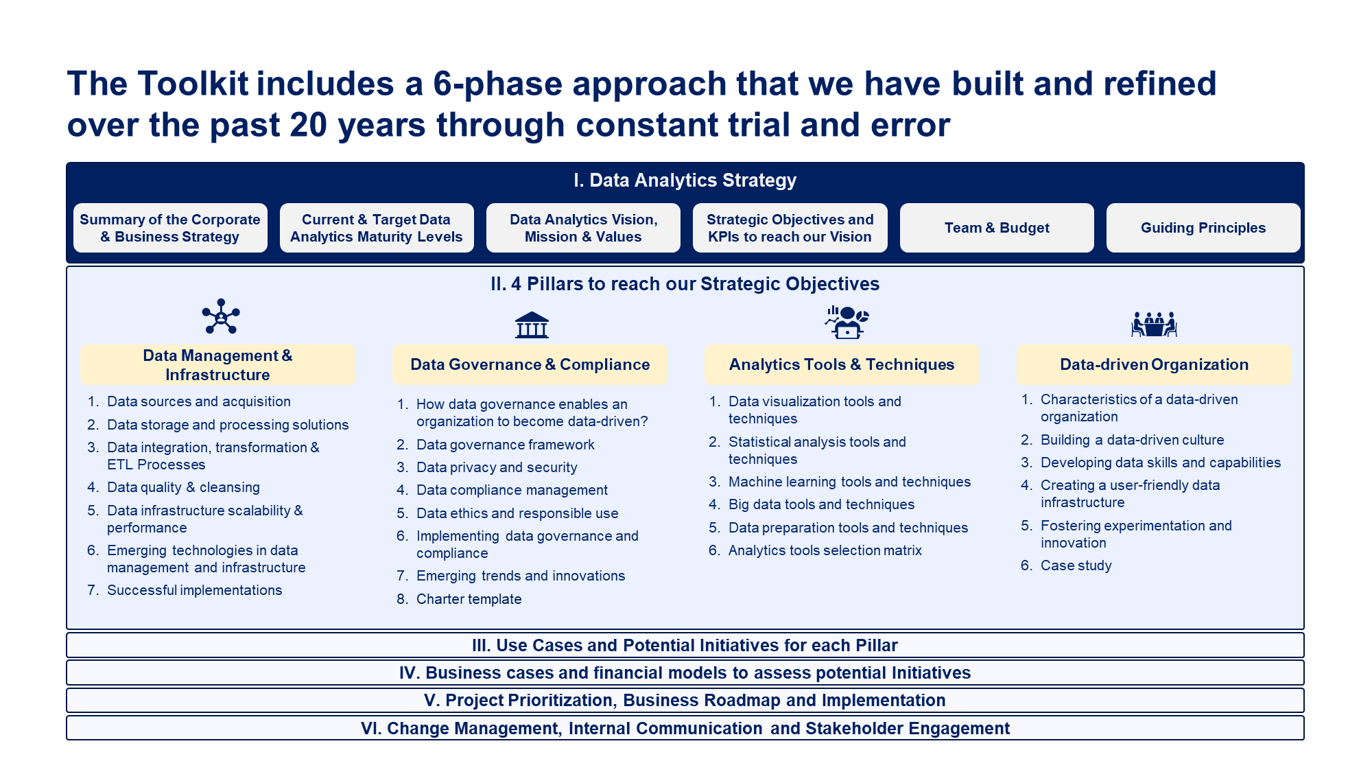 Data Analytics Strategy Toolkit | By ex-McKinsey Consultants